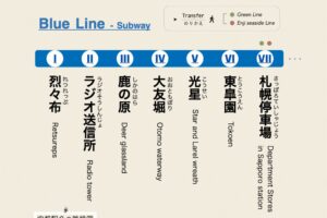 札幌地下鉄の空想駅名、青い路線