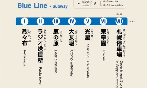 札幌地下鉄の空想駅名、青い路線